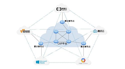 犀思云CXP2.0版本升級 網(wǎng)絡(luò)技術(shù)服務(wù)能力全面增強